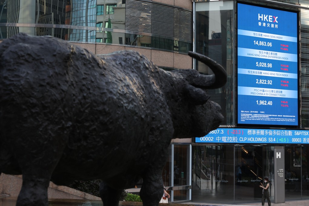 Last month, Hong Kong’s Hang Seng Index reached lows not seen since 2009. Photo: Yik Yeung-man