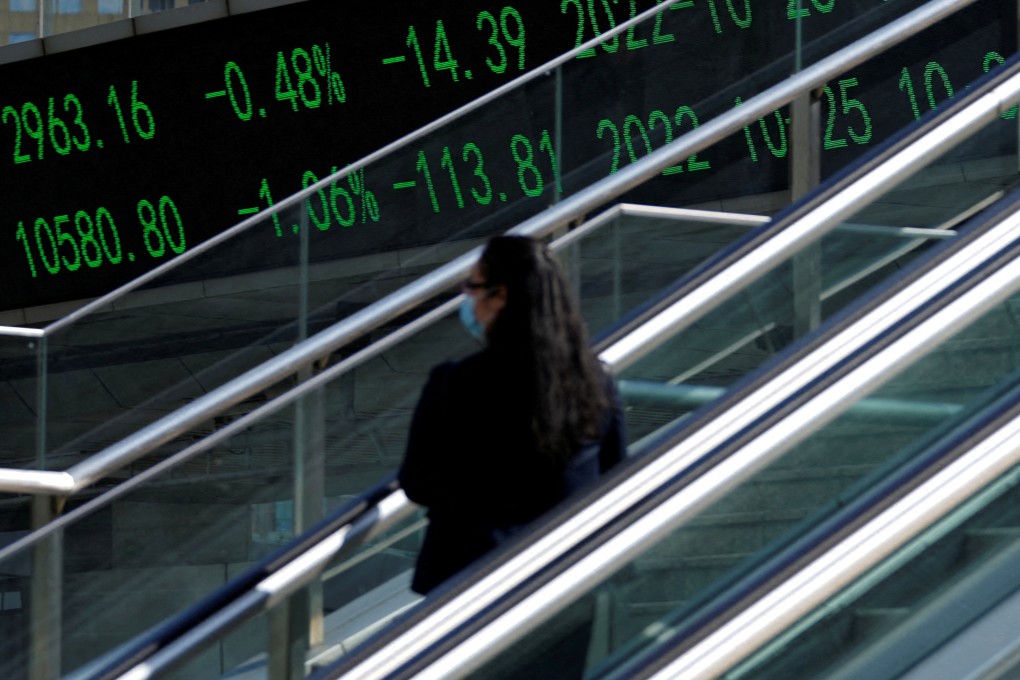 As a flagship for China’s overseas investment, the asset allocation of the US$1.35 trillion sovereign wealth fund is closely watched by market professionals, especially after markets turned volatile amid the US Federal Reserve’s monetary tightening to curb decades-high inflation. Photo: Reuters