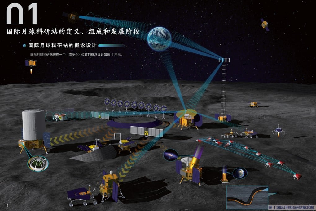 An artist’s rendering of the International Lunar Research Station, a planned base being developed by the China National Space Administration and its Russian counterpart Roscosmos. Photo: CNSA