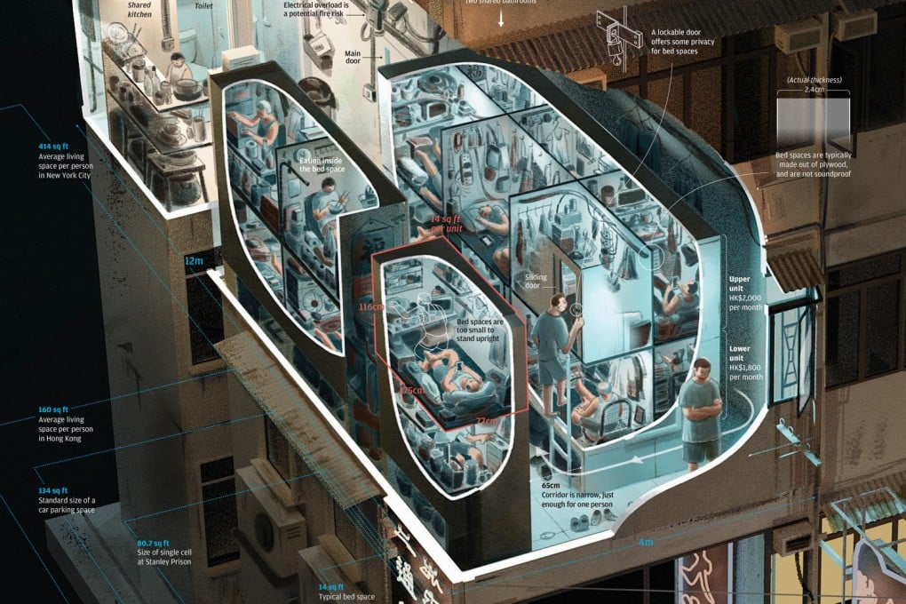 “Life in Hong Kong’s shoebox housing” won first place in the visual journalism category at the 2023 Global Media Awards. Photo: SCMP