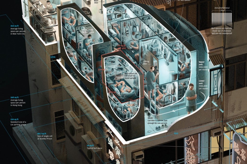 “Life in Hong Kong’s Shoebox Housing” showcases the environment of the city’s tiny subdivided units and the life of residents living in them. Photo: SCMP