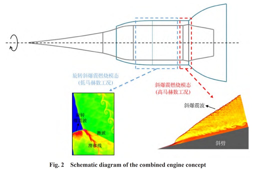 Blueprint of a hypersonic flight engine that combines rotationary and oblique detonation drive. Photo: Beijing Power Machinery Institute