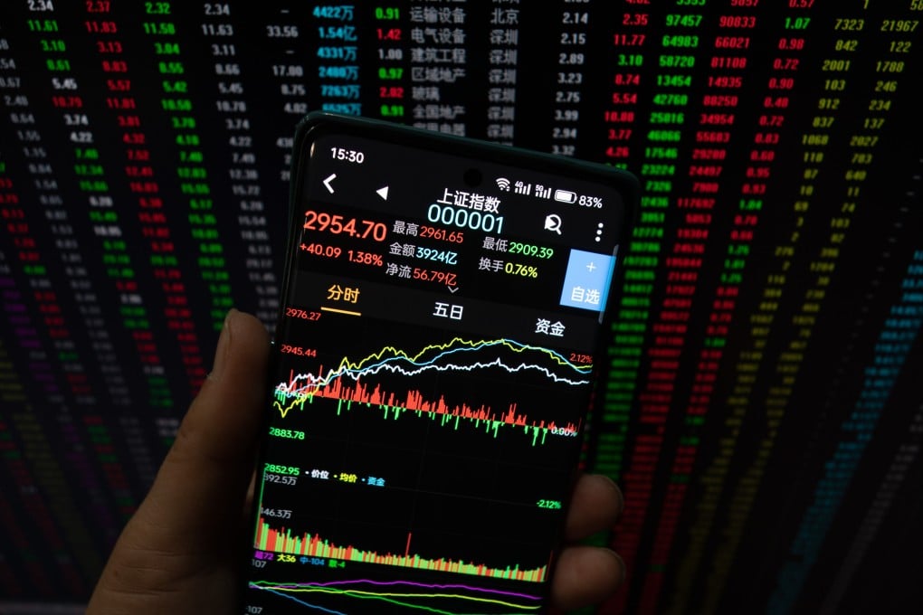 A trader checks stock index and prices on his mobile phone and computer in Shanghai on December 28, 2023. Photo: CFOTO/Future Publishing via Getty Images