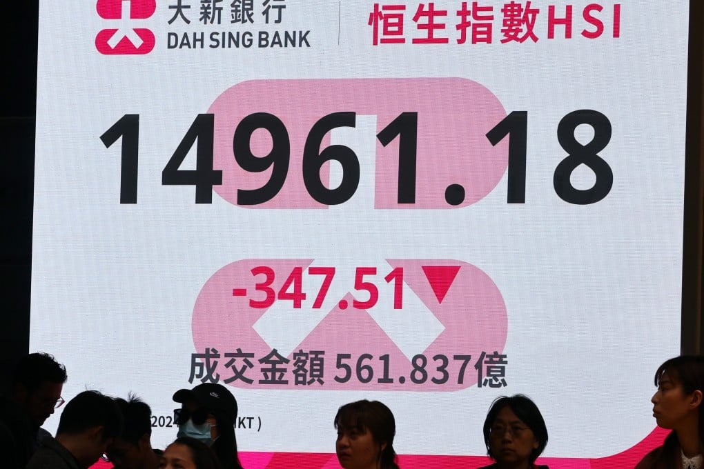 Hang Seng Index slides below 15,000-point psychological level to