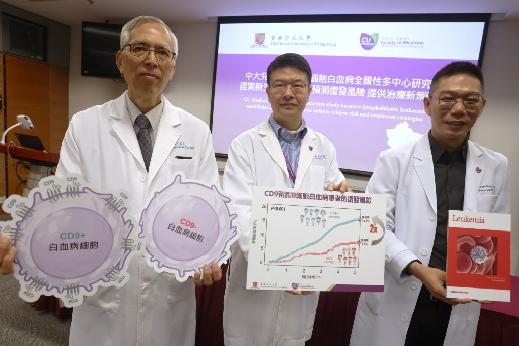 Researchers discover that children with acute lymphoblastic leukaemia are twice as likely to relapse if their bone marrow samples have CD9 protein. Photo: Jonathan Wong