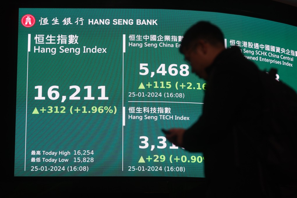 A giant electronic monitor shows the Hang Seng Index in Hong Kong. Photo: Edmond So