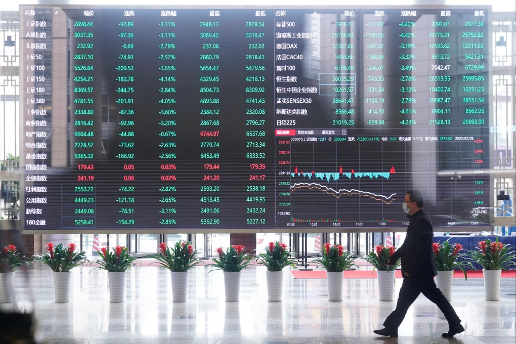 The CSI 300 Index has rallied since hitting a five-year low last month after Beijing initiated a slew of market-boosting measures. Photo: Reuters