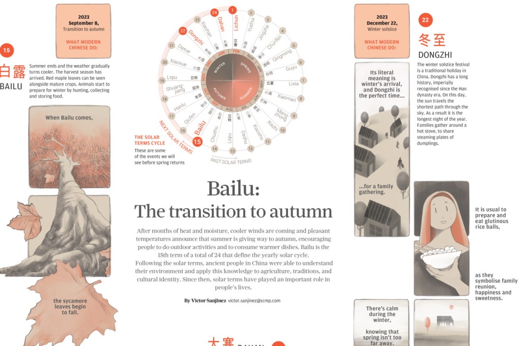 Victor Sanjinez of the Post’s infographic team bagged a gold and a silver prize for his work on Bailu, or White Dew, one of the solar terms in the Chinese lunar calendar. Photo: SCMP