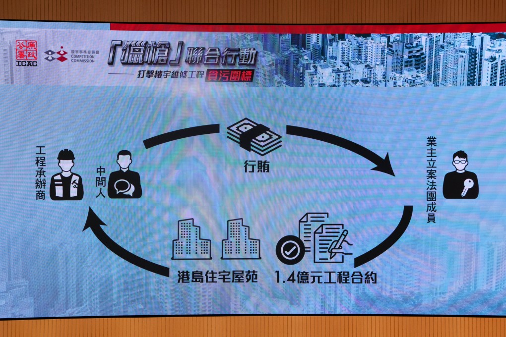 At a press briefing, the ICAC and Competition Commission show an illustration explaining how the alleged construction bid-rigging worked. Photo: Jelly Tse