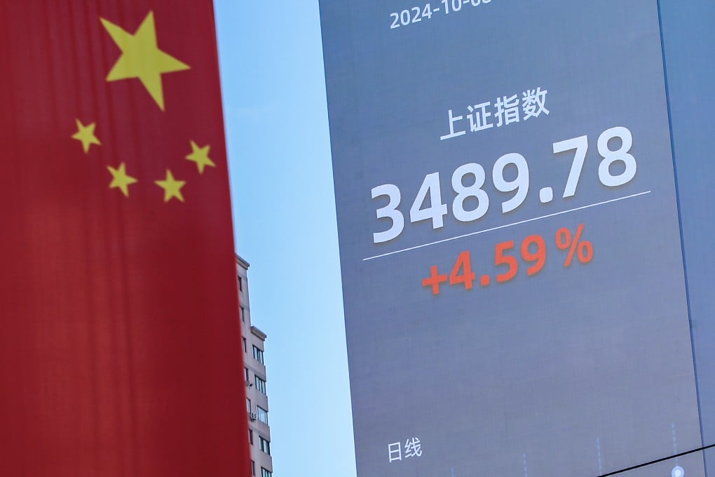 An electronic screen displays the Shanghai Composite Index on October 8, 2024 in Shanghai, China. Photo: VCG via Getty Images