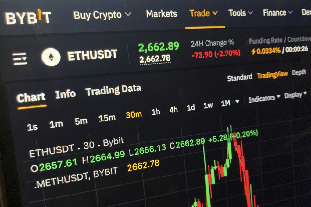 Bybit said US$1.5 billion worth of ether was stolen in a “sophisticated attack” on one of its cold wallets. Photo: AP