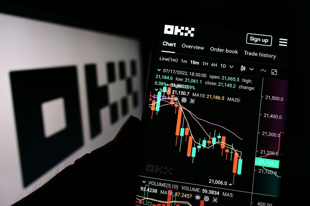 OKX, one of the world’s largest cryptocurrency exchanges, moved its headquarters to the US this year. Photo: Shutterstock