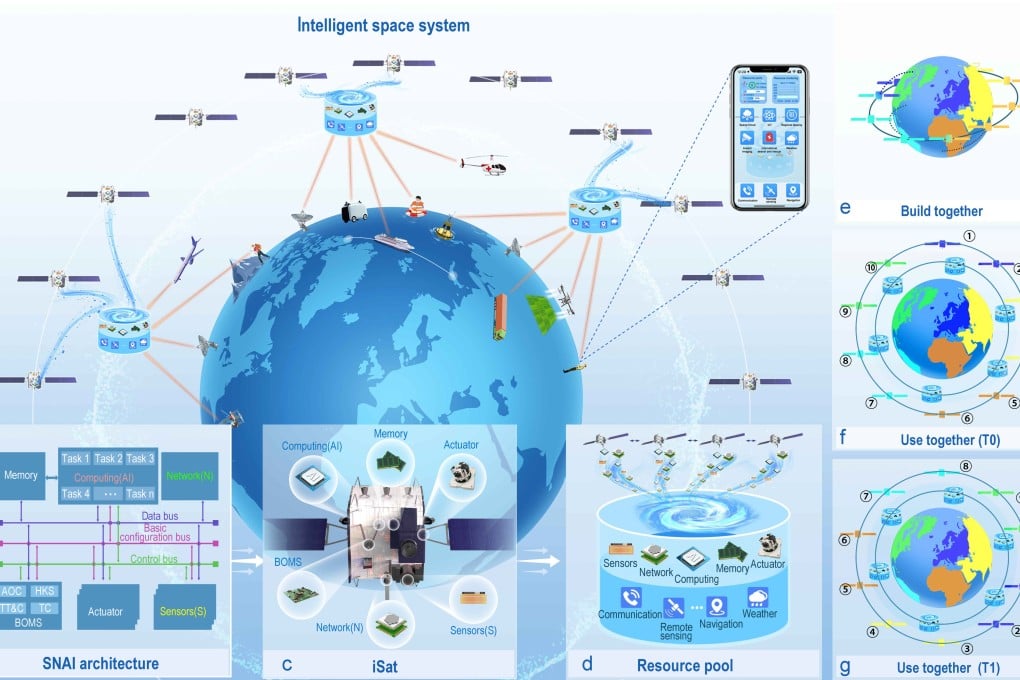 Researchers from China’s National University of Defence have proposed a common infrastructure network of about 48,000 multi-functional, AI-driven satellites, coordinated through a shared orbital cloud system. Photo: Handout