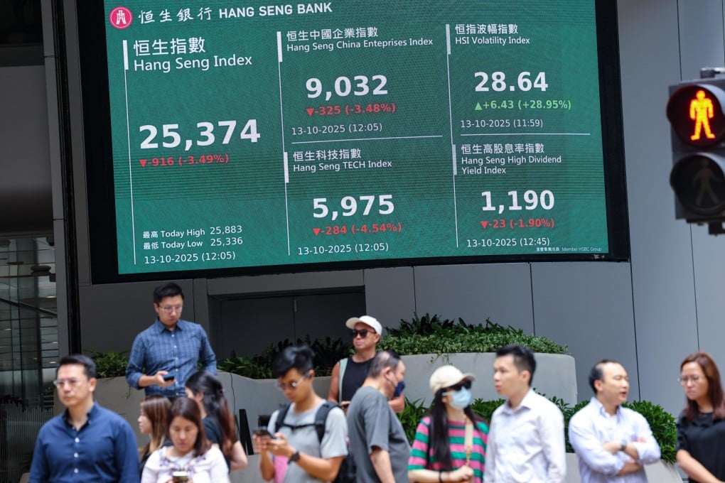 Pedestrians walk past a Hang Seng Index billboard in Central. Photo Jelly Tse