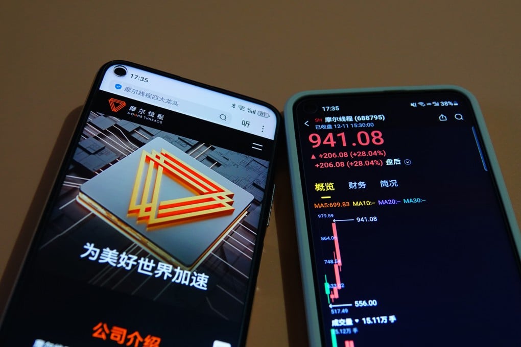 Moore Threads’ shares have soared since their debut in Shanghai on December 5. Photo: CFOTO/Future Publishing via Getty Images