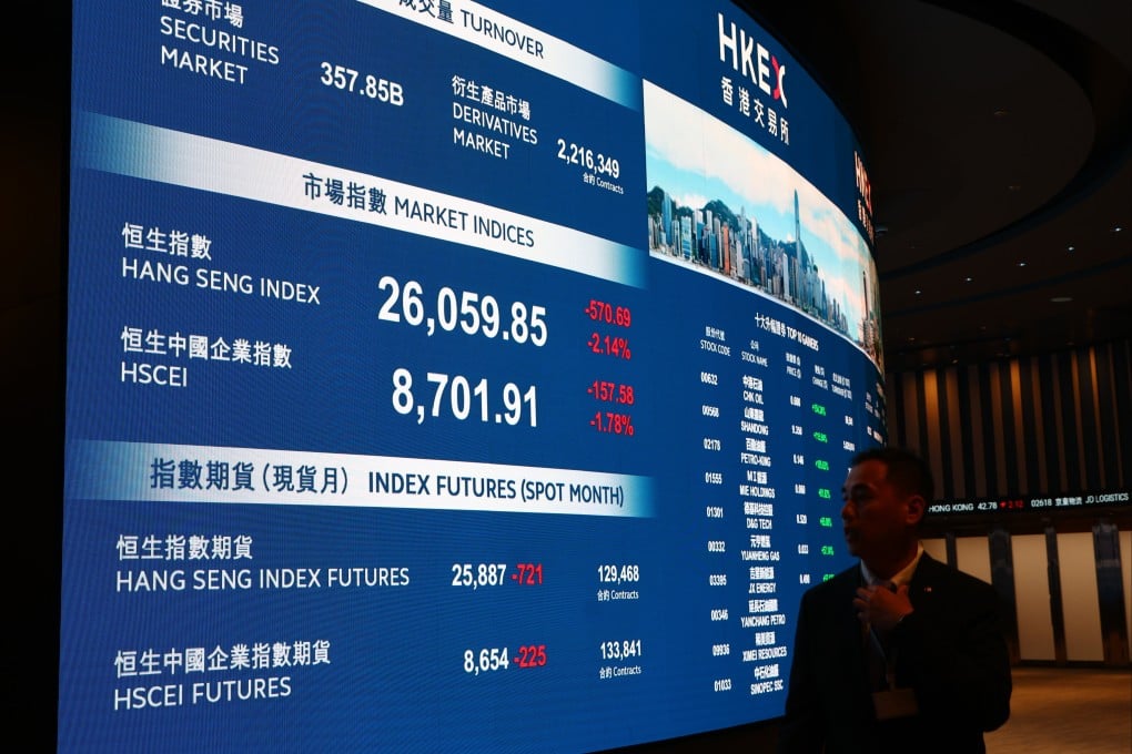 The closing figures for the Hang Seng Index are displayed at HKEX at Exchange Square in Central on March 2.  Photo: Dickson Lee