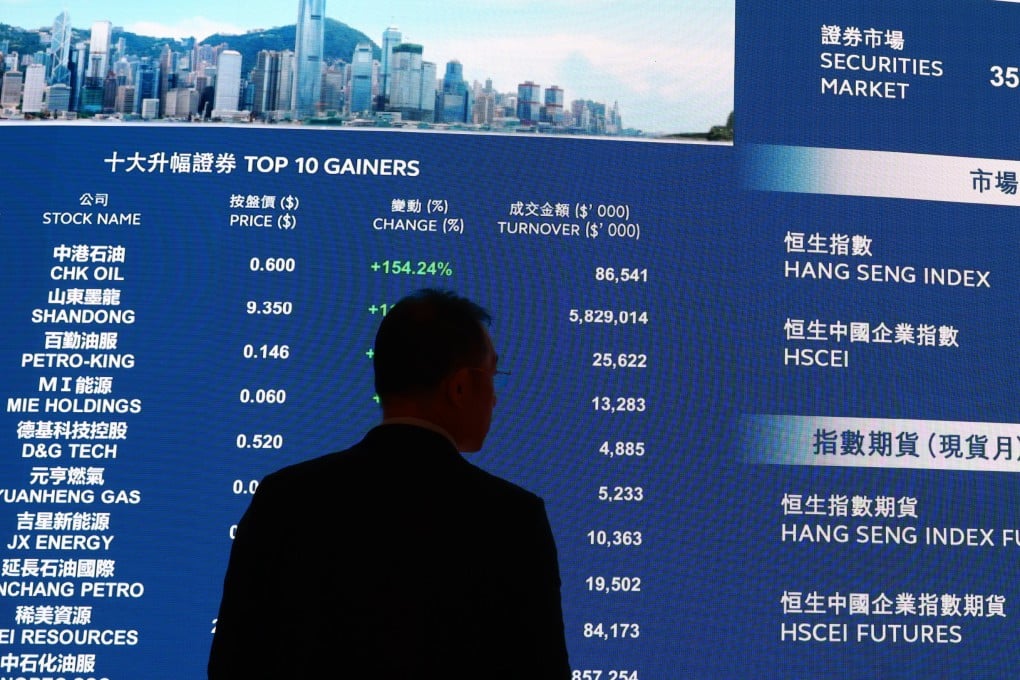 The Hang Seng Index retreated 0.8 per cent on Monday. Photo: Dickson Lee