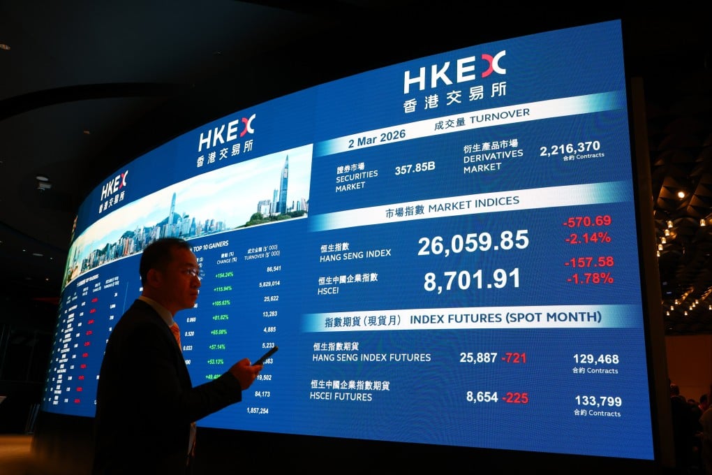 Hang Seng Index closing data is displayed at the Stock Exchange of Hong Kong, March 2, 2026. Photo: Dickson Lee