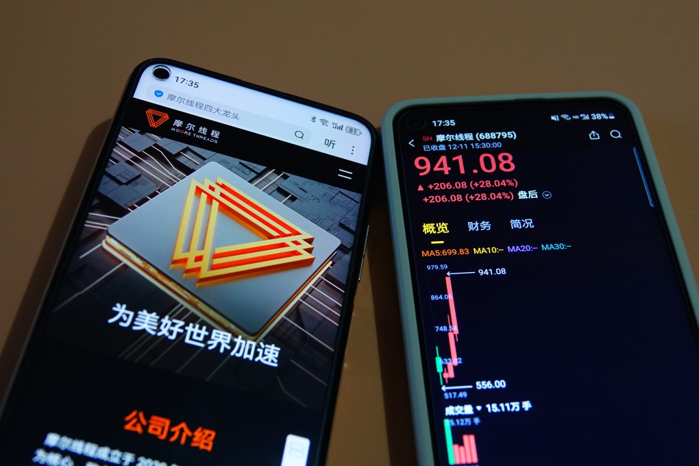 A phone displays the skyrocketing share price of Moore Threads Technology, a Chinese chip firm, after its initial public offering in December. Photo: Getty Images