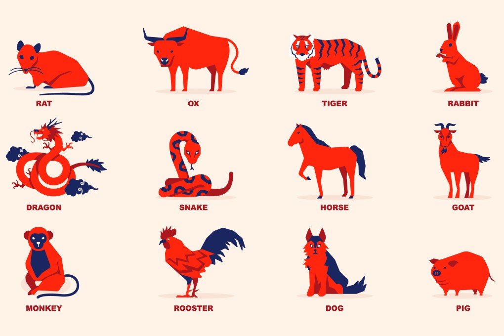 How’s your luck in the Year of the Horse 2026’s fifth month? Feng shui master Andrew Kwan gives his predictions for all 12 Chinese zodiac animal signs. Photo: Shutterstock