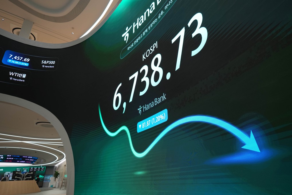 The screen showing the Korea Composite Stock Price Index is placed at a dealing room of Hana Bank in Seoul, South Korea, on Monday. Photo: AP