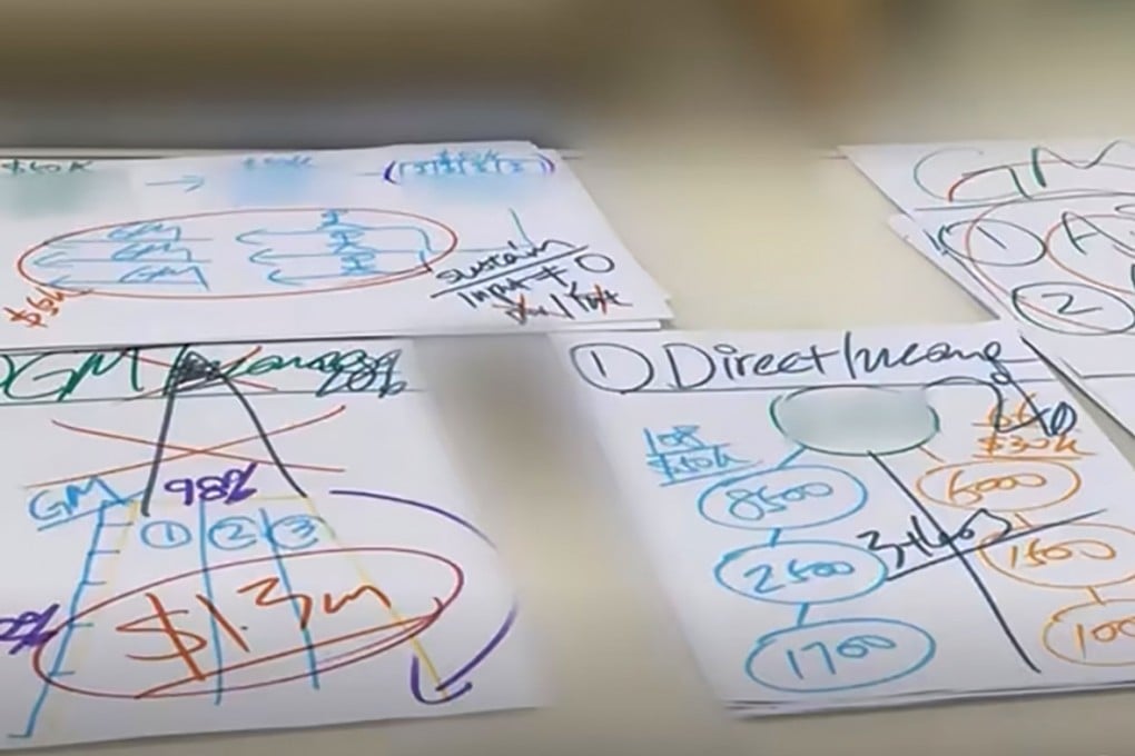 Diagrams from scammers used to explain the alleged pyramid scheme. Photo: CNA