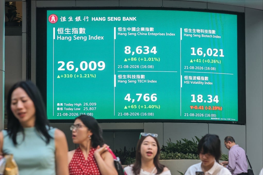 A giant electronic monitor shows the Hang Seng Index in Central, Hong Kong. Photo: Edmond So