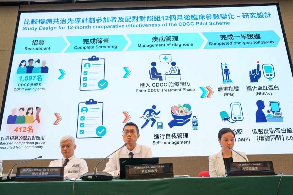 (From left) Professor William Wong, Associate Professor Eric Wan and Health Bureau consultant Esther Yu explain the evaluated results of the co-care scheme at a press conference on Monday. Photo: Sam Tsang