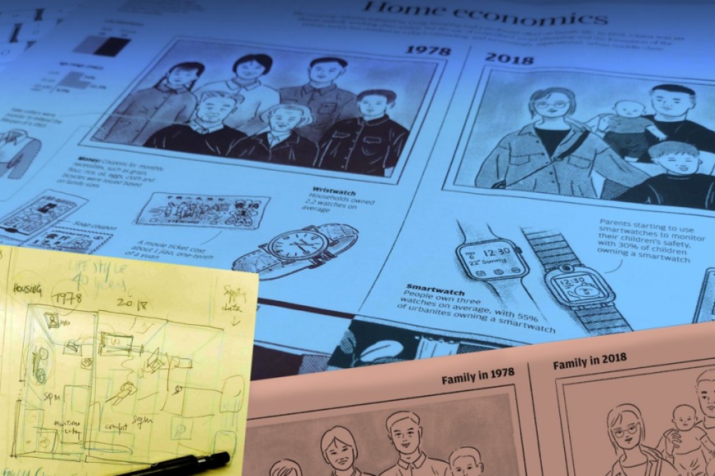 The feature “Home Economics” won a silver medal at this year’s Society for News Design competition. Designer Kaliz Lee started off by researching old family records and photographs to illustrate how families had changed over 40 years. Photo: SCMP