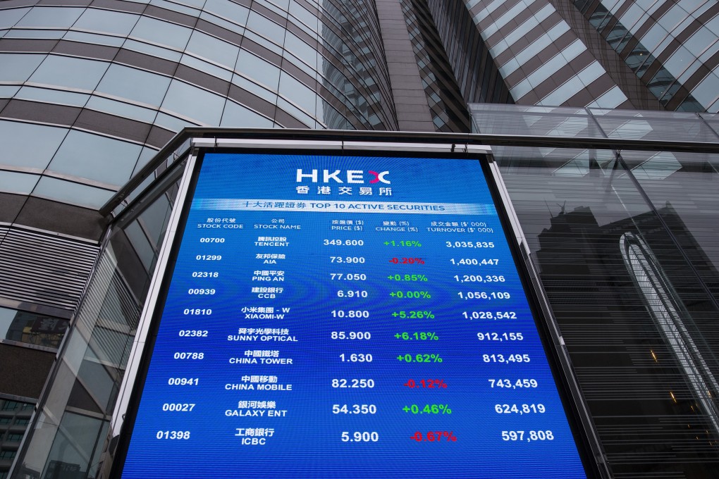 The Hang Seng Index added 0.5 per cent to close at 30,081.55, bringing the week’s gains to 1.6 per cent, the largest increase in four weeks. Photo: Bloomberg