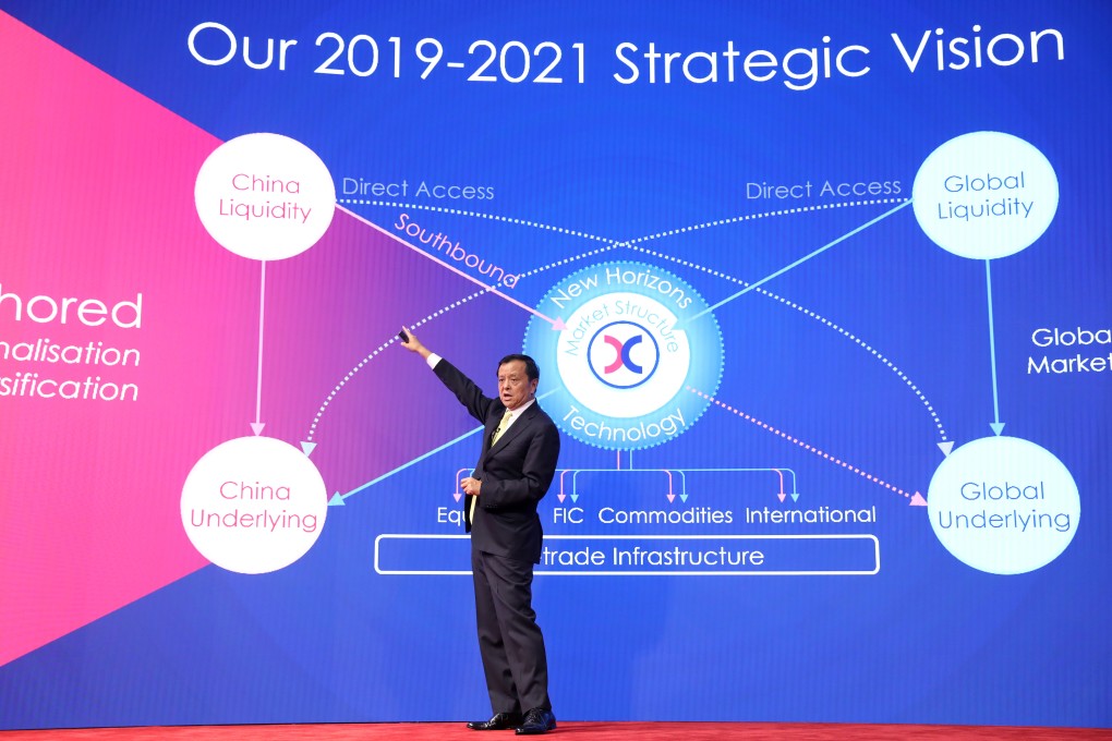 Charles Li Xiaojia, chief executive of Hong Kong Exchanges and Clearing Limited (HKEX), unveiling the bourse operator’s strategic plan. Photo: K.Y. Cheng