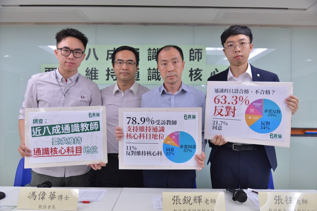 A 2018 survey by the Professional Teachers Union showed nearly 80 per cent of teachers supported keeping liberal studies as a compulsory subject in schools. Photo: Handout
