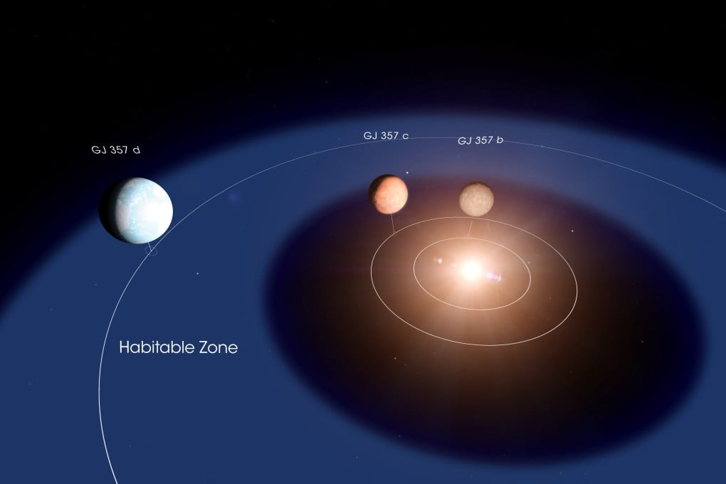 A diagram showing the layout of the GJ 357 system. Image: Nasa's Goddard Space Flight Centre/Chris Smith