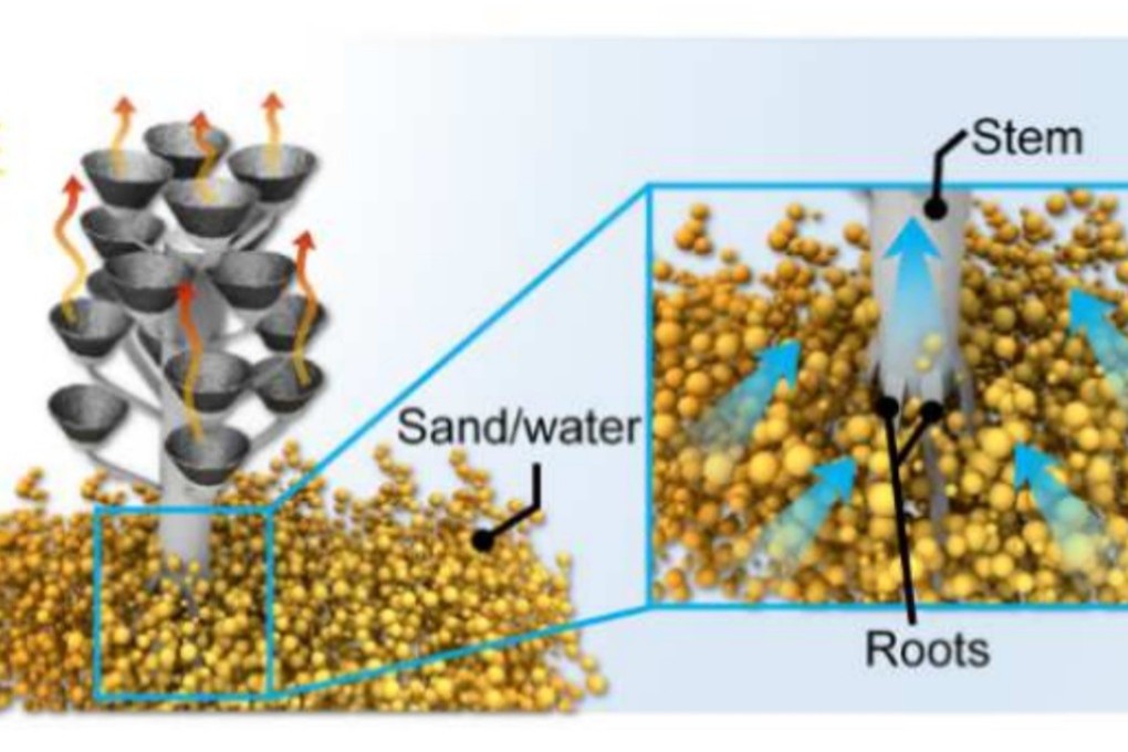 An international research team used solar power to generate a supply of drinking water. Photo: Chinese Academy of Sciences