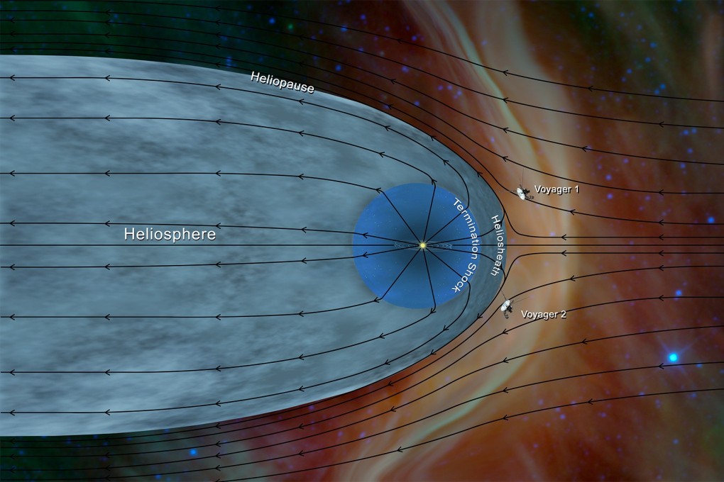 Data from the Nasa spacecraft Voyager 2 has helped further characterise the structure of the heliosphere – the wind sock-shaped region created by the sun's wind as it extends to the boundary of the solar system. Photo: Nasa