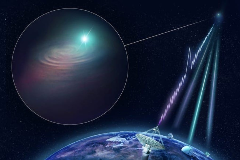 An artist's impression of how ground-based telescopes detected a 'fast radio burst' from a distant galaxy. Photo: CSIRO/Andrew Howells