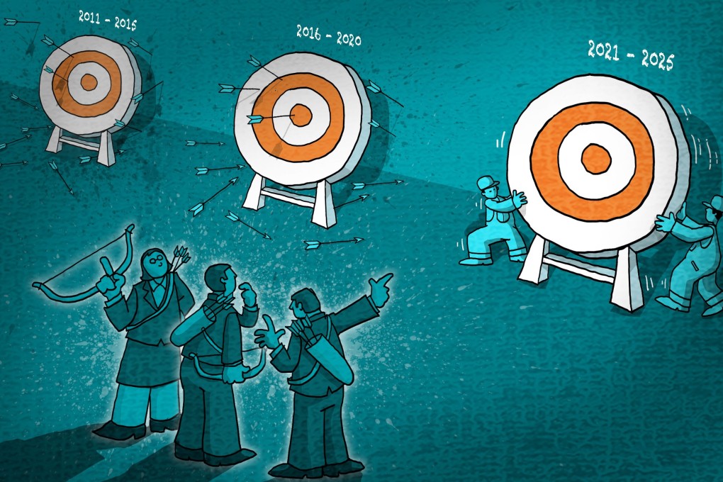 Top officials in Beijing are drafting the 14th five-year plan, which will set out key economic and political goals for 2021 to 2025. Illustration: Henry Wong