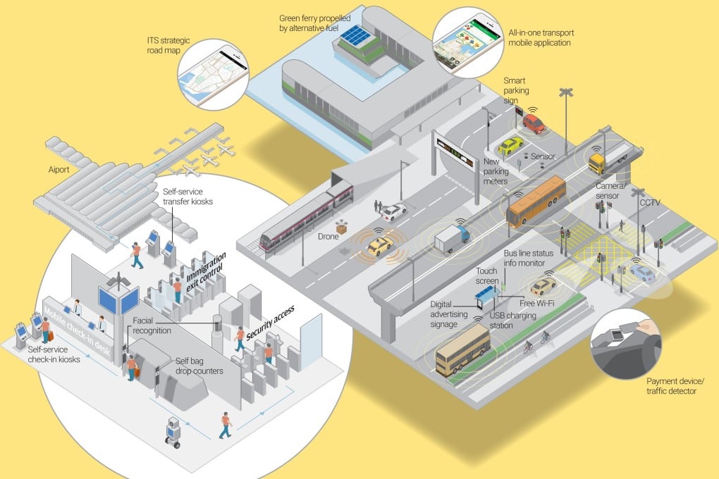 The smart mobility segment of Hong Kong’s smart city initiative includes the development of an intelligent transport system. Illustration: Dennis Wong