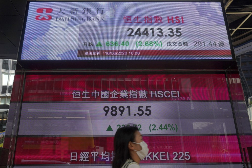 A woman wearing a face mask walks past an electronic board showing the Hong Kong share index at the city’s stock exchange on June 16. Stocks have endured a roller coaster first half of the year, surging in the second quarter after a difficult start to 2020. Photo: AP