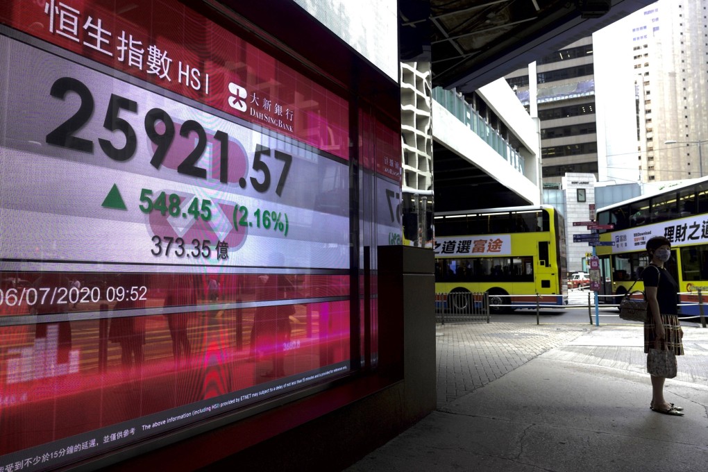 A bank's electronic board shows the Hong Kong share index at the Hong Kong Stock Exchange on July 6, 2020. Photo: Associated Press