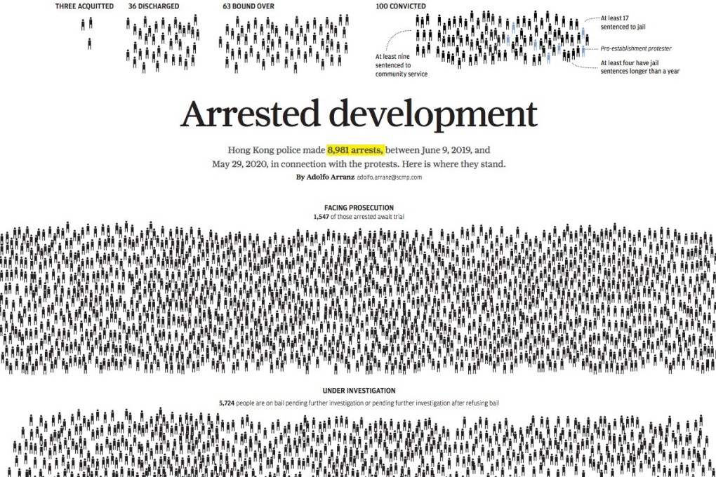 The jury recognised the ‘Arrested Development’ infographic by Adolfo Arranz, the Post’s deputy creative director. Graphic: SCMP