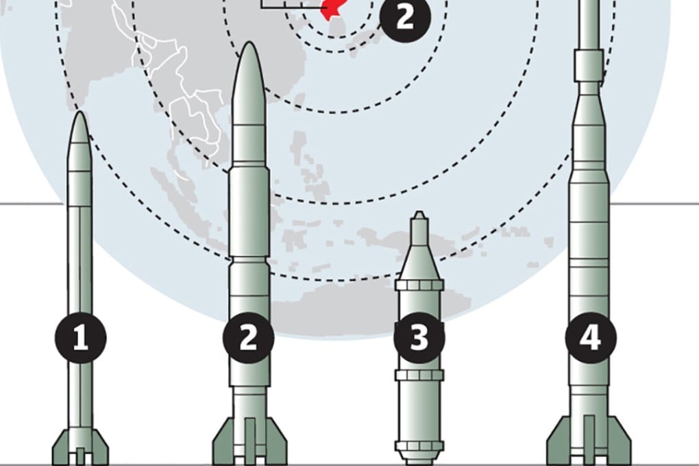 Relative size and ranges of North Korean missiles. Image: Council on Foreign Relations