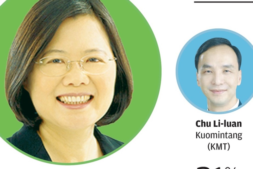 Taiwan’s new face. Photo: SCMP Pictures