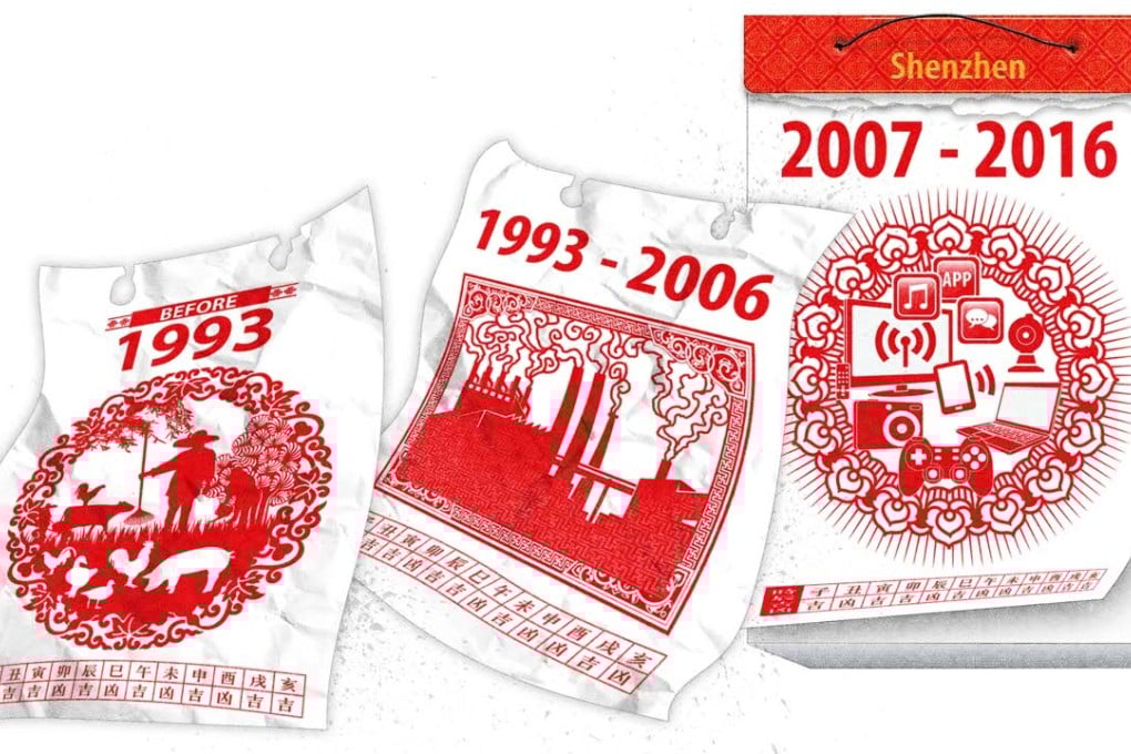 Shenzhen has gone from a rural village to a factory centre and is now entering the new economy age. Photo: SCMP Pictures