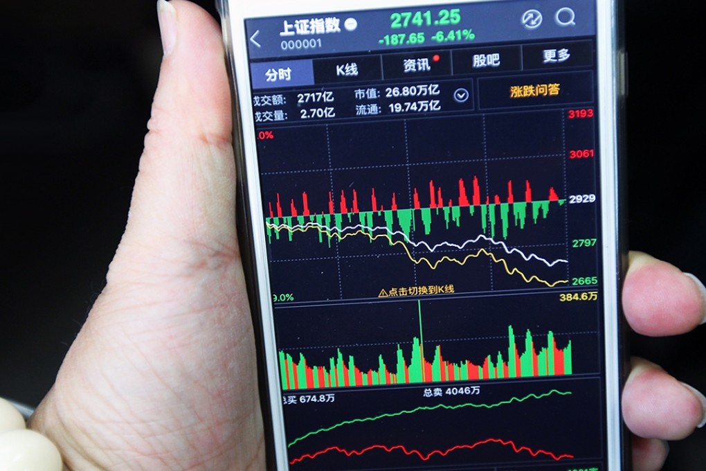 An investor in Beijing holds a mobile phone showing Shanghai’s benchmark stock index on Thursday. Photo: Simon SongNo Caption Available.
