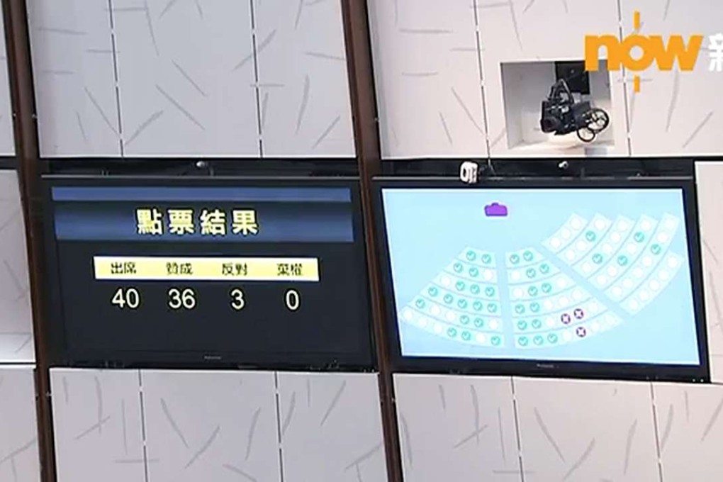 Thirty-six lawmakers voted for the temporary funding request, and three against. Photo: Now TV