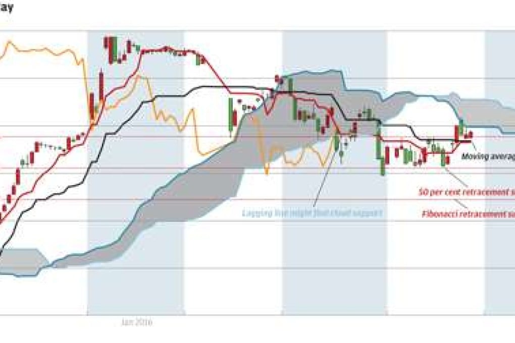 Keep an eye on the yuan