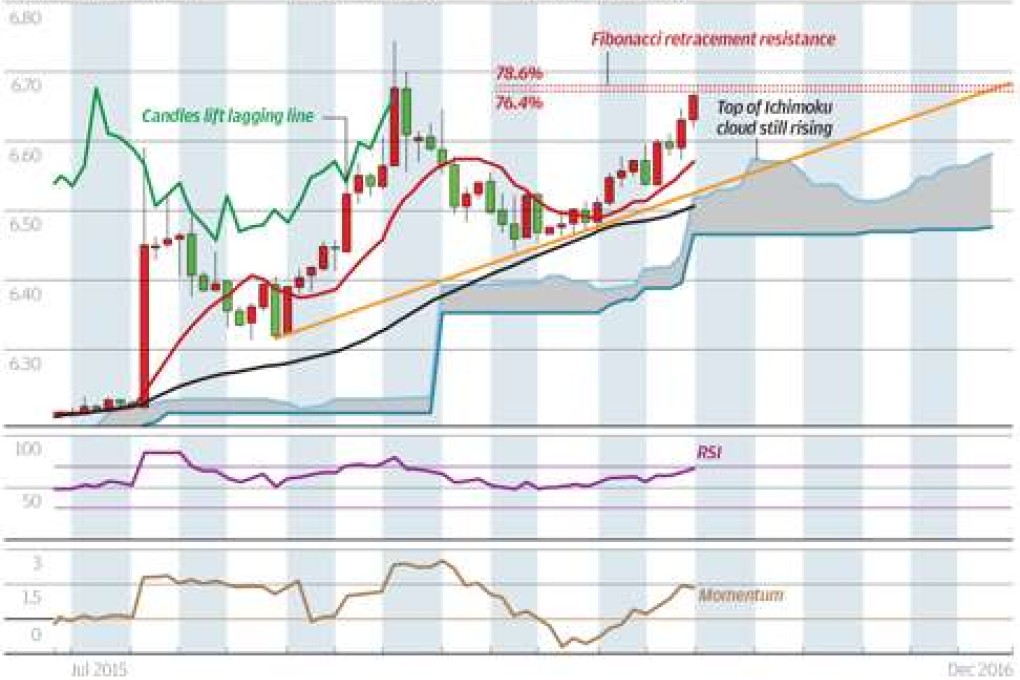 Chart of the day: More yuan weakness in store