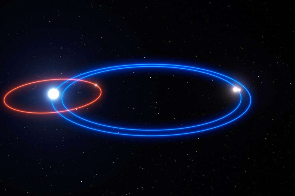 This image provided by the European Southern Observatory shows an illustration of the orbit of a gas giant planet in the HD 131399 system (red line) and the orbits of the three stars (blue lines).Photo: AP