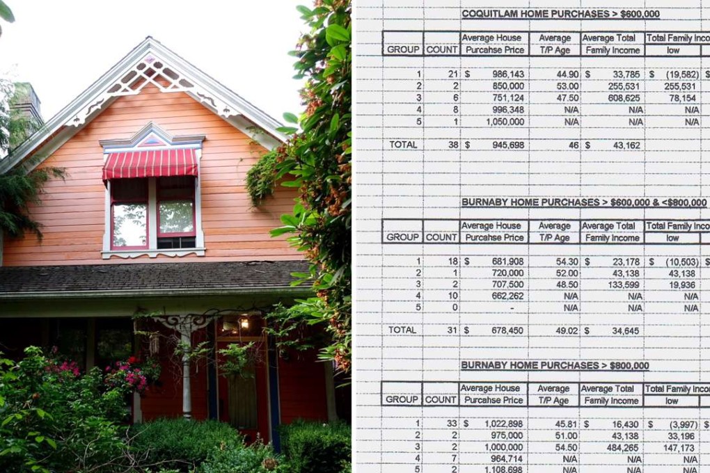 A combination image shows a Vancouver house, and an extract from a leaked Canadian tax department spreadsheet depicting the huge scale of luxury home buying by recent immigrants in the region in 1994, even as they declared extremely low incomes. Photo: Ian Young / SCMP Picture.